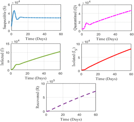 Figure 5.