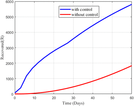 Figure 9.