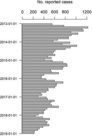 Fig 2.