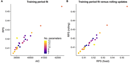 Fig 3.