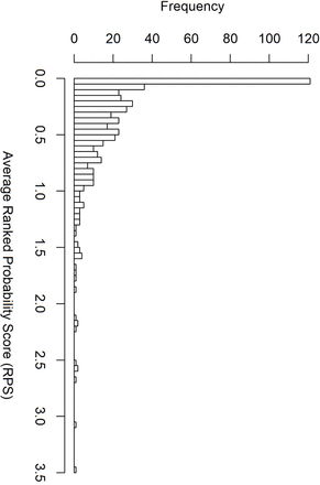 Fig 6.