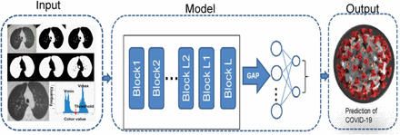 Fig 1.