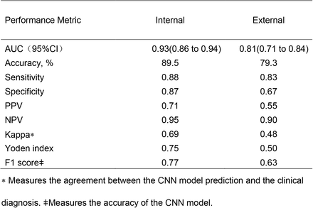 Table 2.