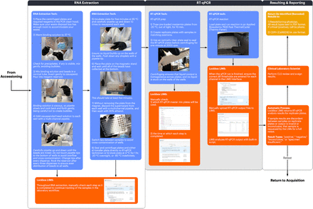 Supplementary Figure 1 (part 2 of 2).