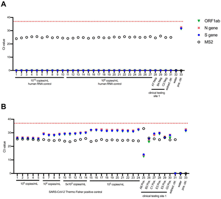 Supplementary Figure 2.