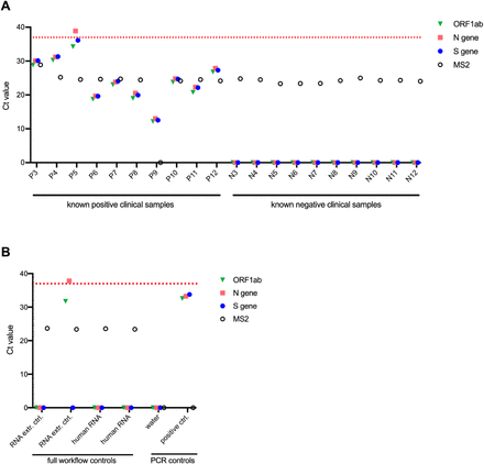 Supplementary Figure 3.