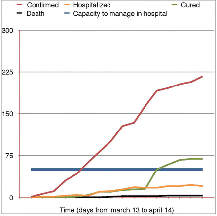 Figure 4.