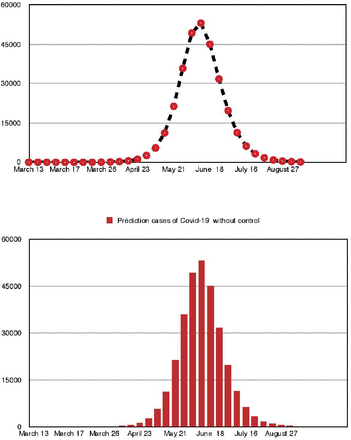 Figure 6.