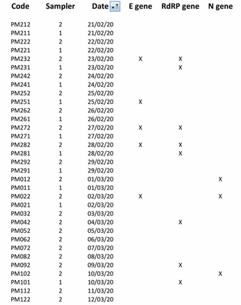 Fig.2