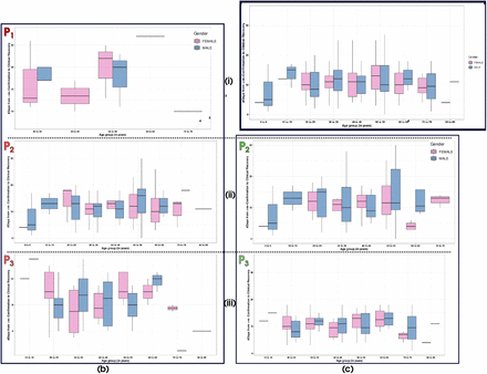 Figure 4: