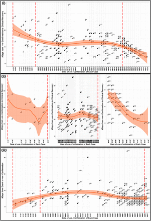 Figure 5: