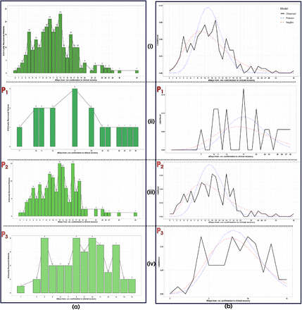 Figure 6: