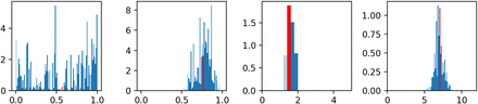 Figure 2: