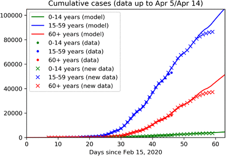 Figure 3: