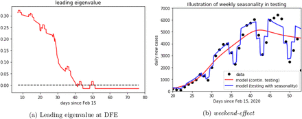 Figure 6: