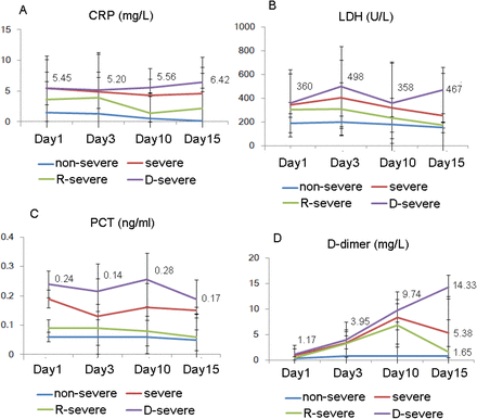 Figure 3: