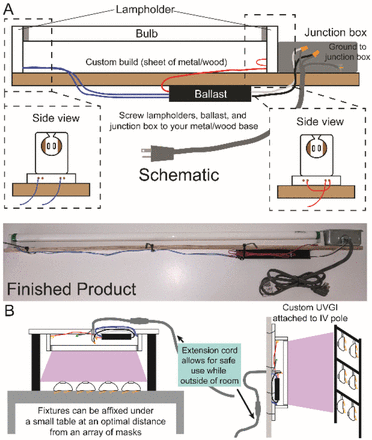 Figure 3: