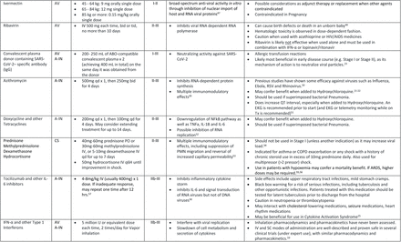 Table 1.