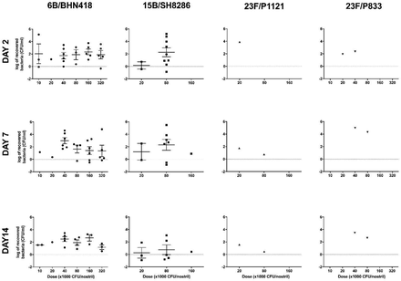 Figure 2: