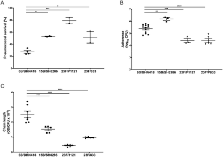 Figure 4: