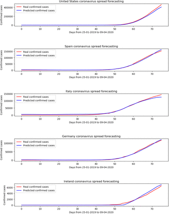 Figure 10