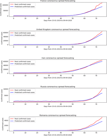 Figure 10