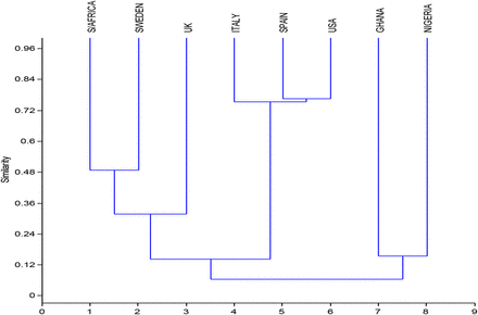 Fig. 3: