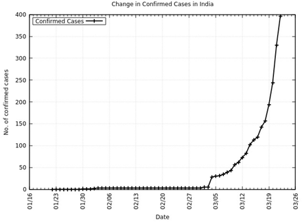 FIG. 2: