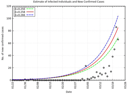 FIG. 3: