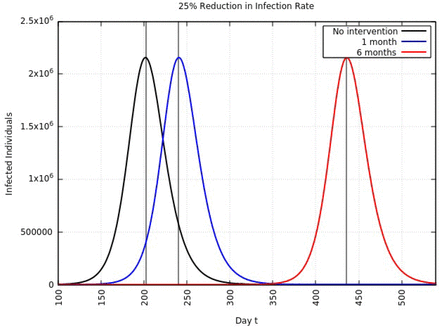 FIG. 8: