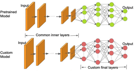 Figure 2: