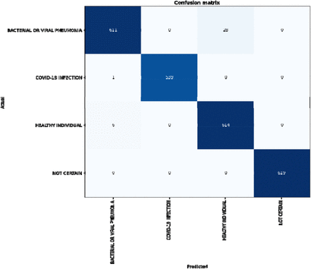 Figure 3: