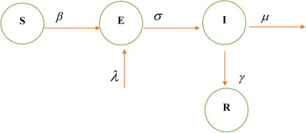 Figure 1: