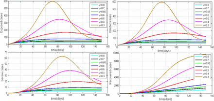 Figure 4: