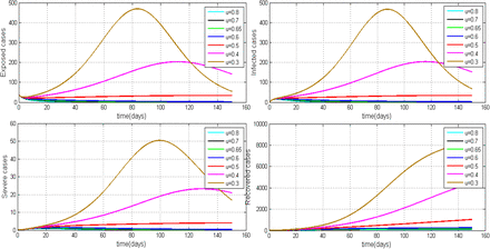 Figure 6: