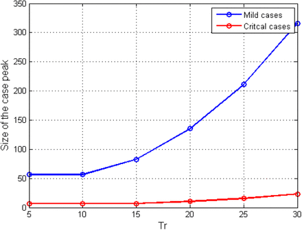 Figure 9: