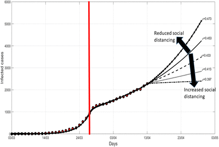 Figure 10: