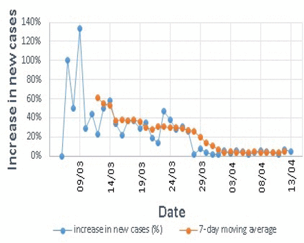 Figure 2: