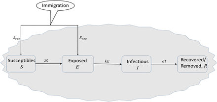 Figure 3: