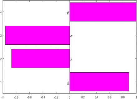 Figure 5: