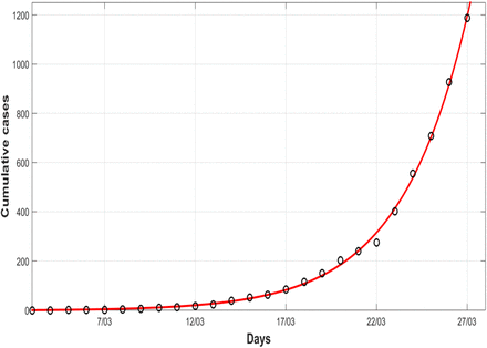 Figure 6: