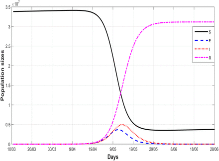 Figure 7: