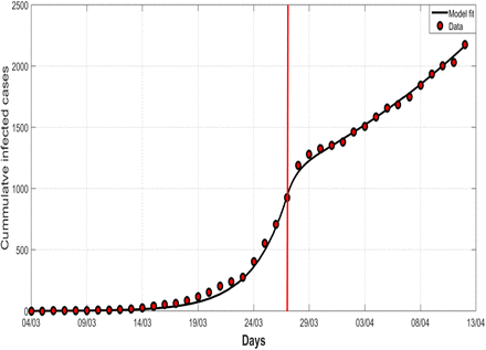 Figure 9: