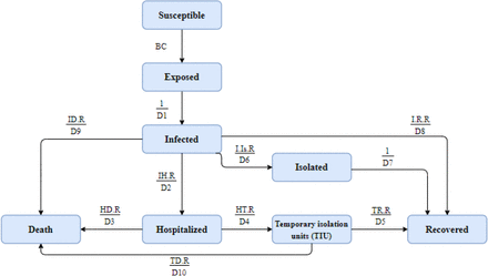 Figure 2.