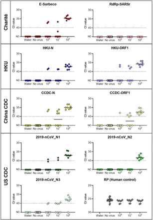 Fig. 3: