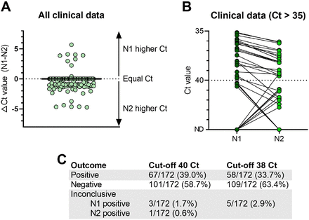 Fig. 4: