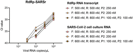 Fig 5: