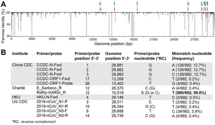 Fig. 6: