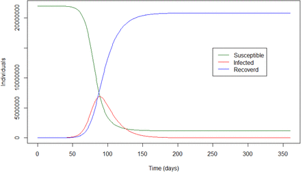 Fig 2.