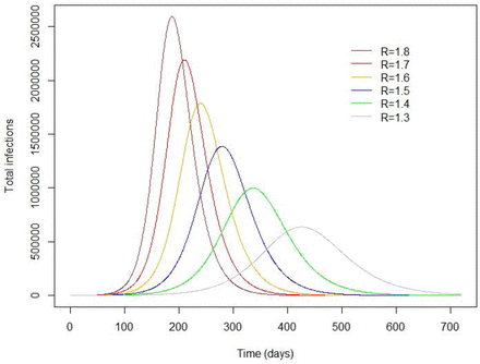 Fig 4.